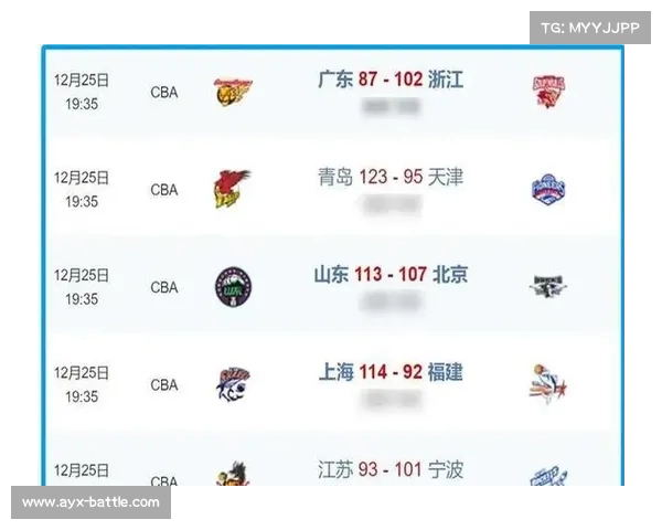 CBA赛季战报：常规赛精彩数据盘点