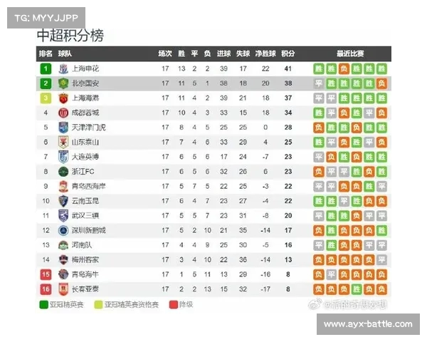 中超季前热身赛总结,各队新援表现抢眼 中超季前热身赛总结,各队新援表现抢眼